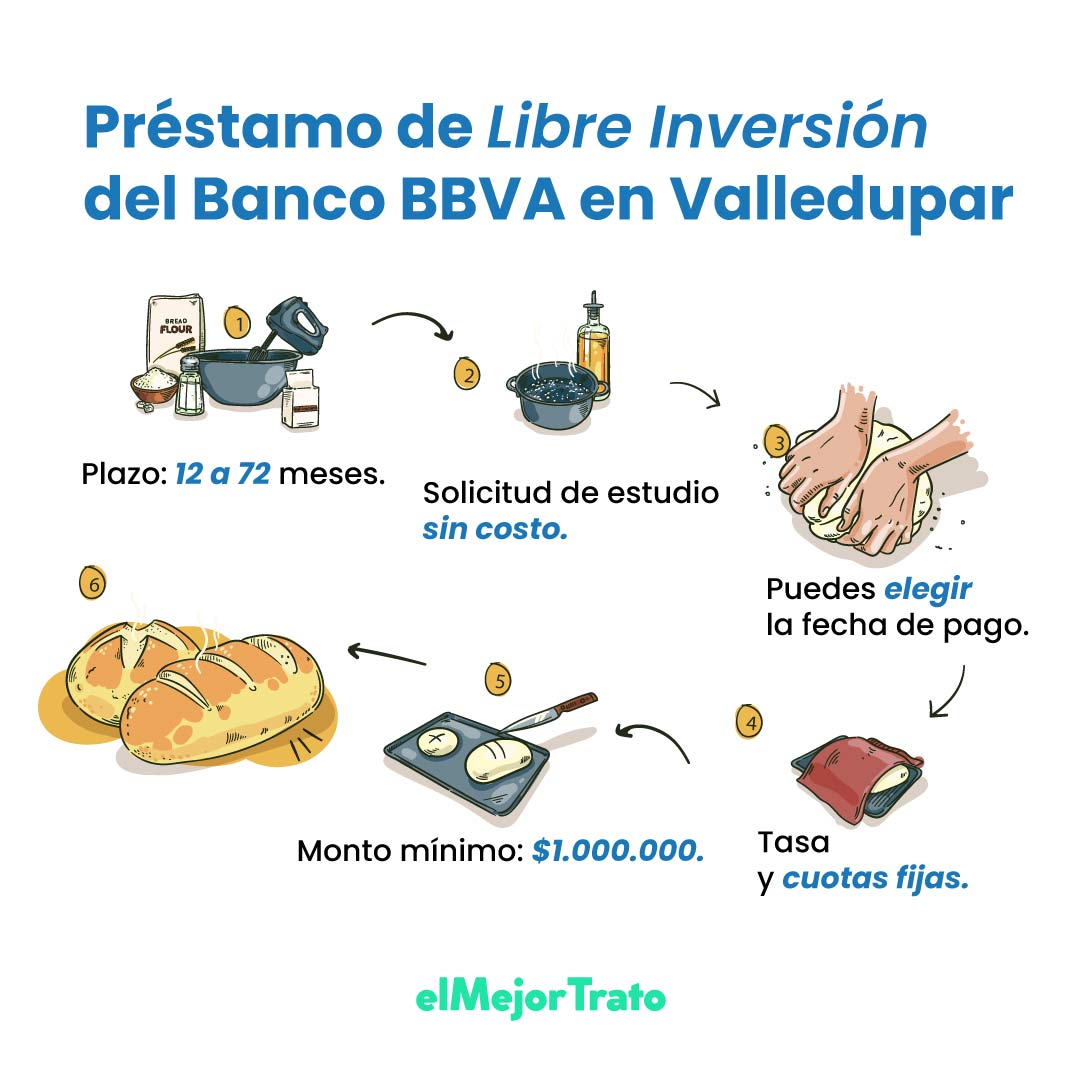6 Préstamos Personales Inmediatos en Valledupar: Simule Hoy! 6 Préstamos Personales Inmediatos en Valledupar: Simule Hoy!